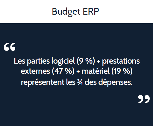Budget ERP-1