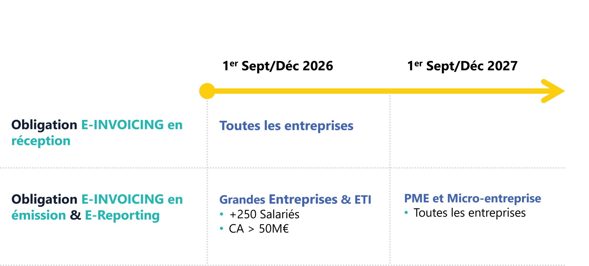 Calendrier e-invoicing