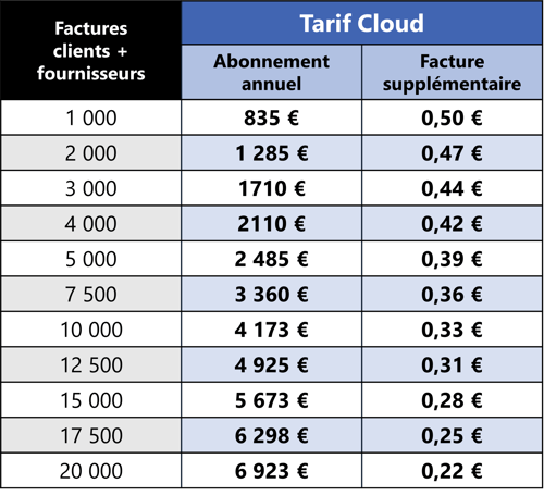 Tarifs Cloud